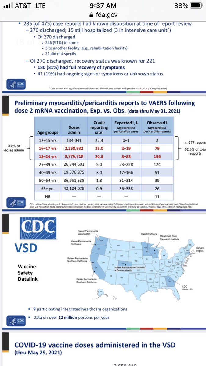1/  @cdcgov has now analyzed the VAERS data on  #Covid vaccine myocarditis in teens and young adults. It is terrible.Based only on received reports - and remember, most side effects go unreported even when they are serious - the rate is as high as 40 times the background rate...