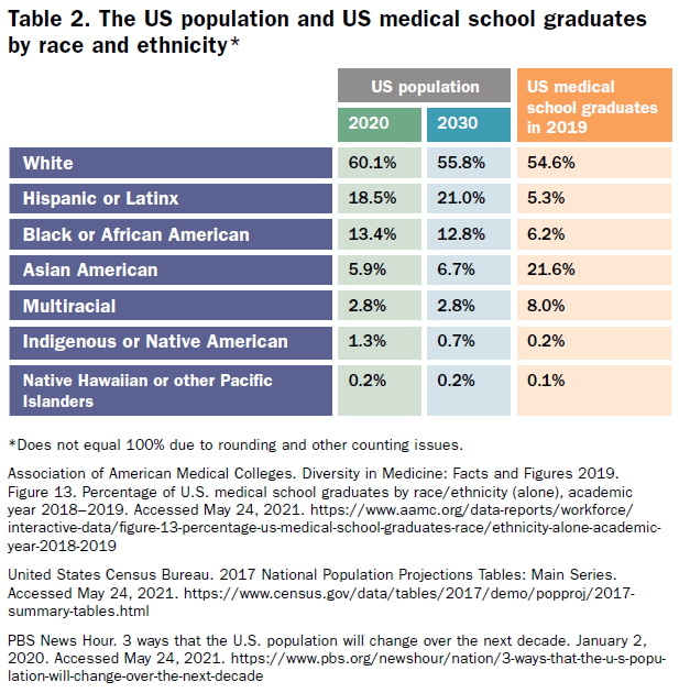 Asn Kidney News Kidneynews Twitter