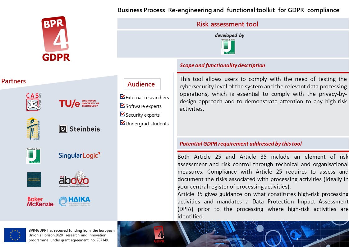BPR4GDPR tweet media