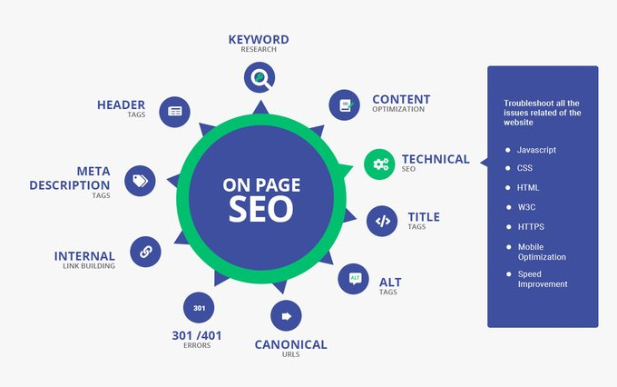 Top 10 Important On-Page SEO Factors You Need to Know In 2021

#SEO 
#Onpageseo 
#Offpageseo

#digitalmarketing  #seotips #searchengineoptimization #seoexpert #seoservices #digitalmarketingtips #seostrategy #seotools #contentmarketing