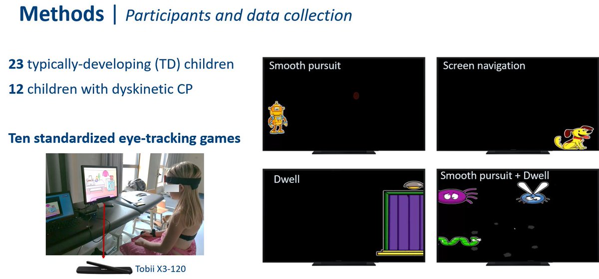 saranda_bek's tweet photo. Always a pleasure to present at the @EACD_2021!
Compared to #typicallydeveloping children, children with #dyskinetic #cerebralpalsy took significantly longer to perform the #eyetracking games with no significant differences in the #fixation and #saccade parameters!
#eyemovement https://t.co/U3v92DKwFq