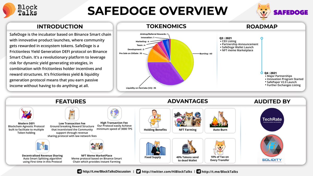 SAFEDOGE OVERVIEW 📚

Website: safedoge.dog
Telegram: t.me/SafeDogeBNB
Twitter: x.com/SafeDogeBNB
 Medium: safedogebnb.medium.com