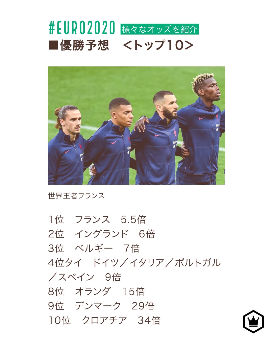 サッカーキング Euro の優勝予想オッズ その他のオッズ 得点王 Mvpほか T Co Muilaw3tye サッカーキング Euro の優勝予想オッズ その他のオッズ 得点王 Mvpほか T Co Muilaw3tye