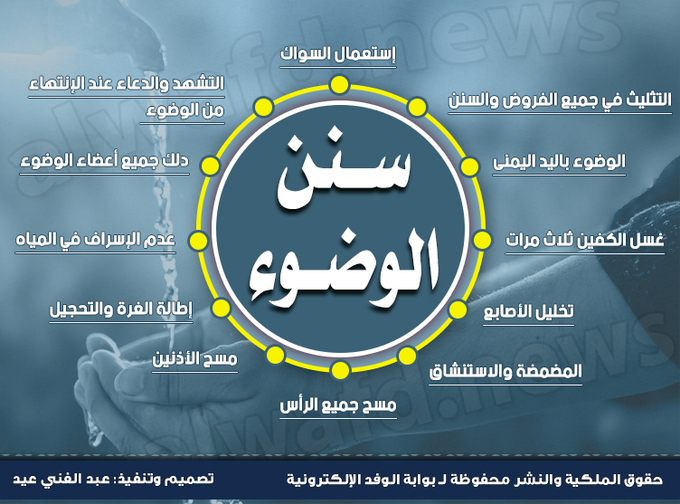 بوابة الوفد بوابة الوفد إنفوجراف سنن الوضوء