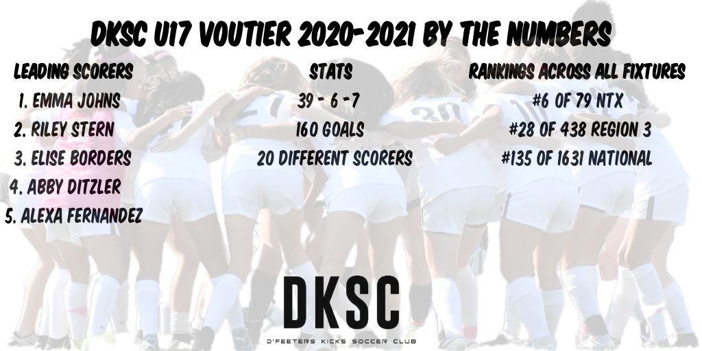 DKSC 04 Voutier Alumnae (@04dksc) on Twitter photo What a season ladies! And this is only a small picture of all you have accomplished TOGEHTER! We are excited to start the post season. Let's Rock and Roll!
<a href="/DKSC_official/">D'Feeters Kicks Soccer Club</a> @theECNL <a href="/EcnlTexas/">ECNL Girls Texas Conference</a> What a season ladies! And this is only a small picture of all you have accomplished TOGEHTER! We are excited to start the post season. Let's Rock and Roll!
<a href="/DKSC_official/">D'Feeters Kicks Soccer Club</a> @theECNL <a href="/EcnlTexas/">ECNL Girls Texas Conference</a>