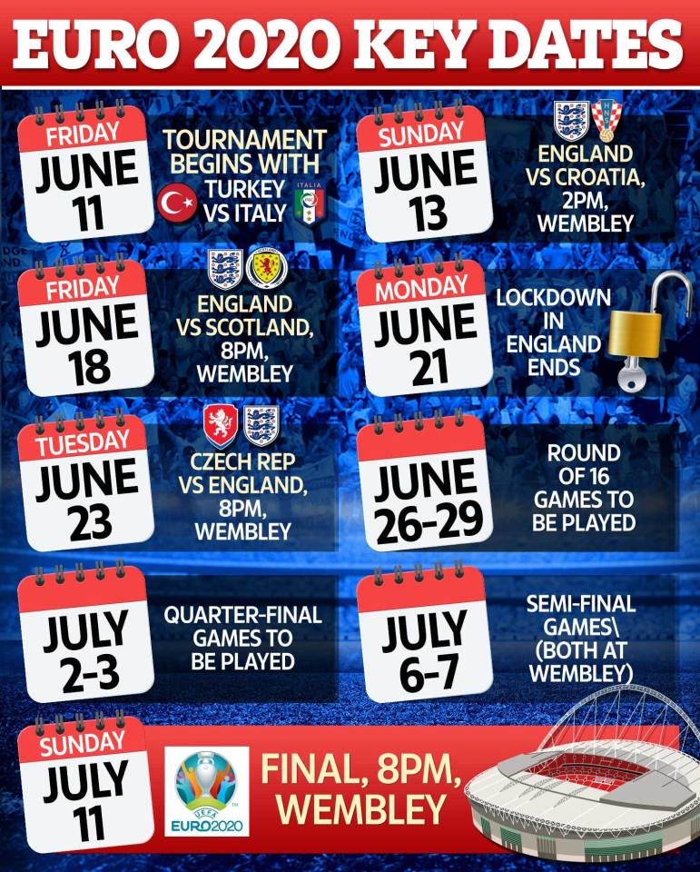 It’s late, but kicking off tomorrow #Euro2020. C’mon you young #3Lions