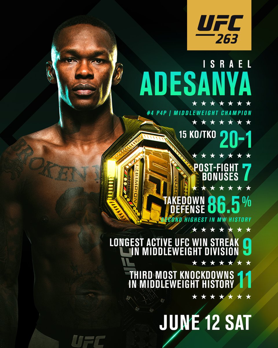 Ufc Facts And Stats Who S Your Pick For Saturday Ufc263 June 12 On E Ppv T Co Nrbbm9ez6g
