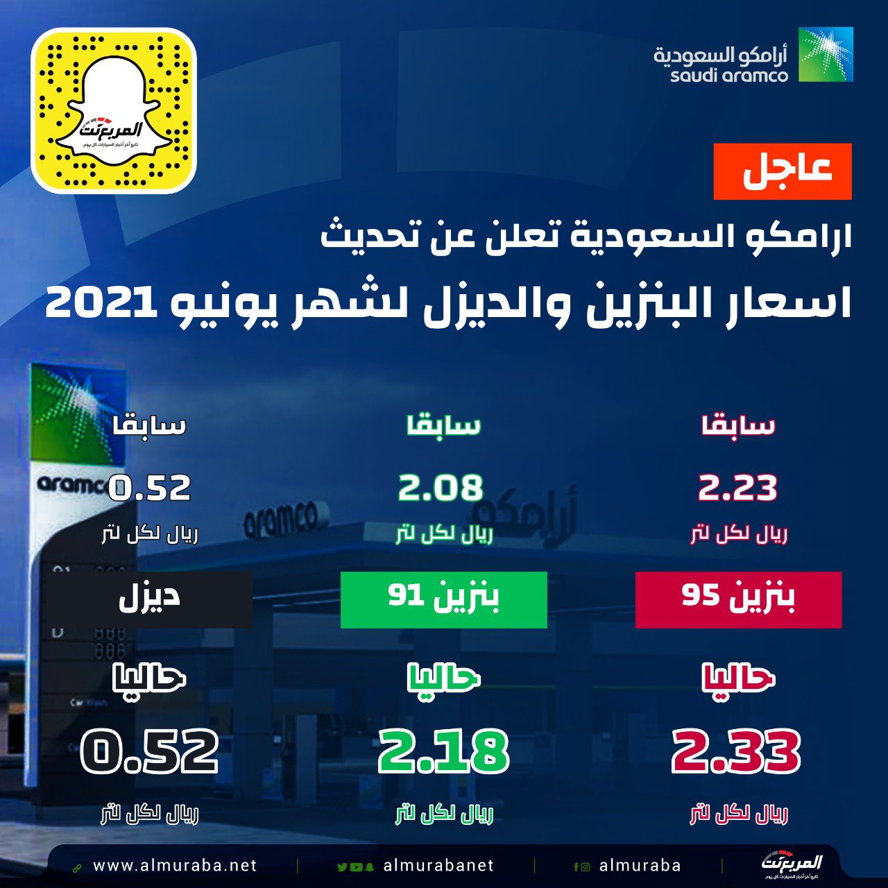 2021 سعر السعودية البنزين في أسعار البنزين