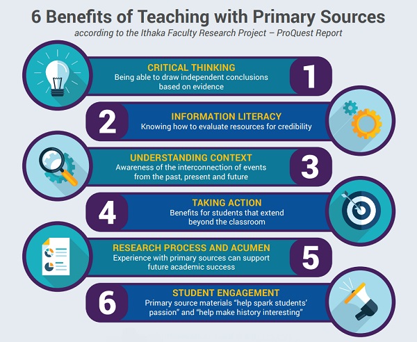 ProQuest, from Clarivate tweet media