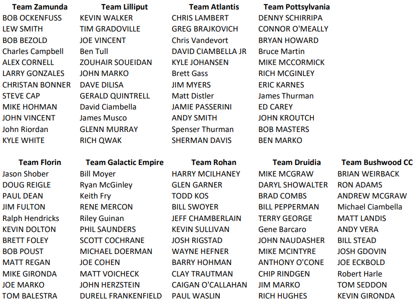 HilltownGolf's tweet photo. Below is the list of players of each team for the Youells Cup team competition this Friday &amp; Saturday https://t.co/ydQveJBTpO