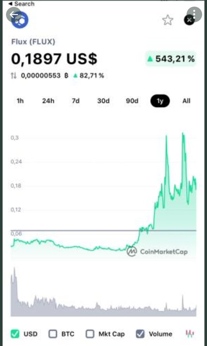 Cryp2Mon's tweet photo. People should seriously compare $Flux + $ICP.
$Flux has a 
more powerful, more decentralized node network,
has been going up in price,
is community (not VC backed), 
and is fairly distributed.
#Dfinity and @RunOnFlux will flip. https://t.co/Wl2Ll35UwJ