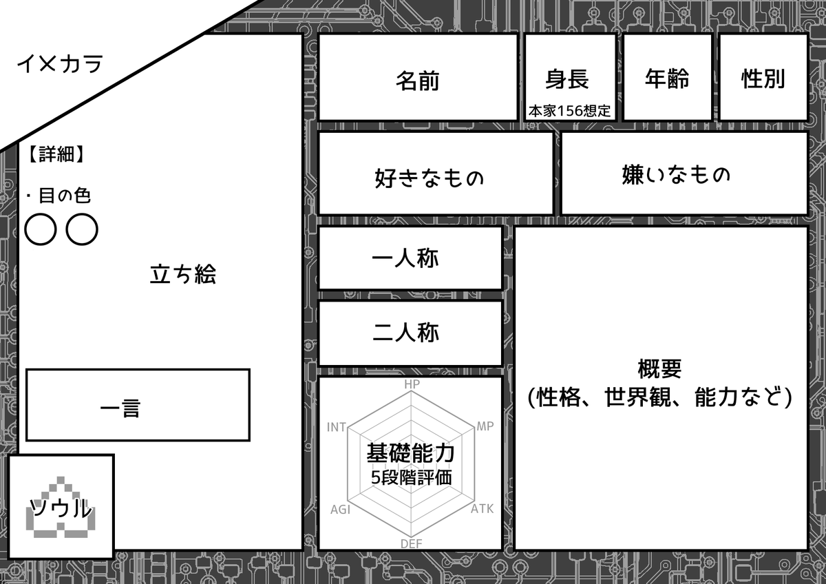 再掲ですがうちの子資料まとめをば…(1/2)
⚠︎オリズ 