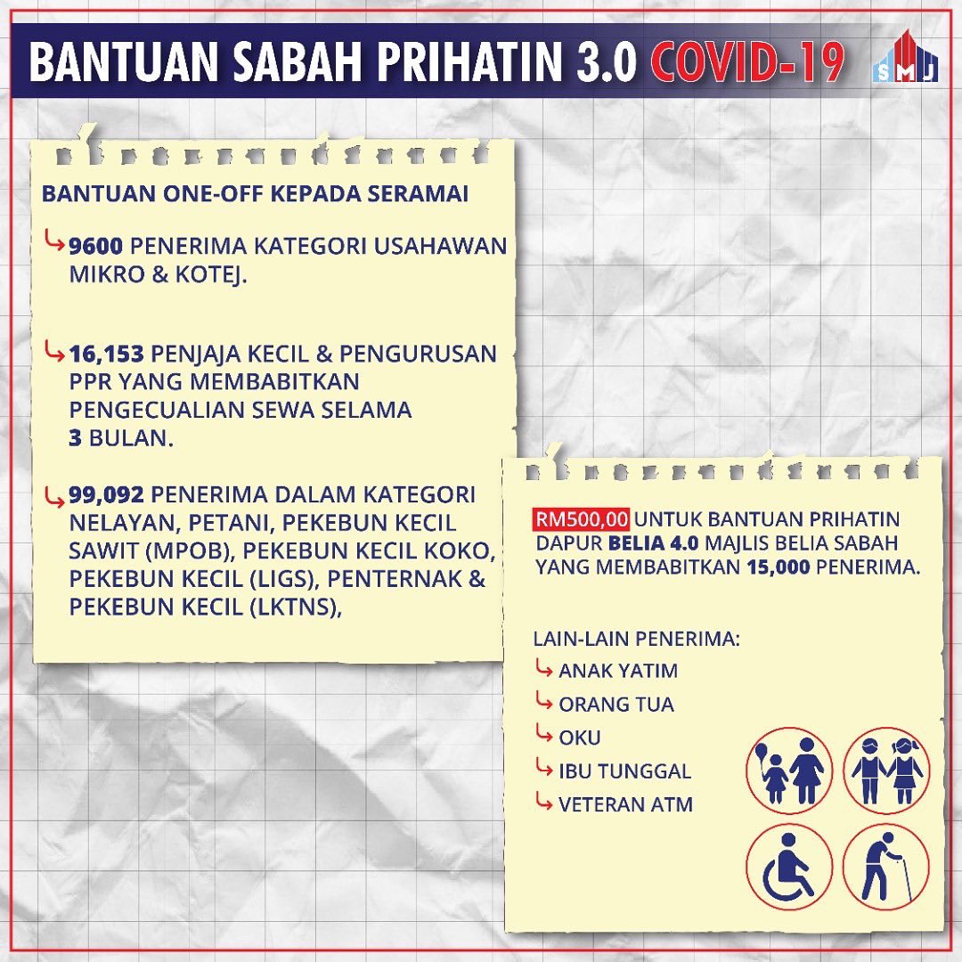 2021 prihatin 3.0 bantuan sabah Bantuan Prihatin