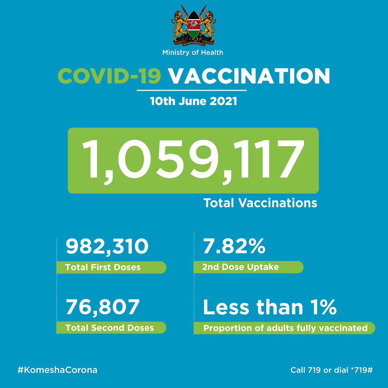 Ministry Of Health On Twitter Https T Co Ds3jjmmhbw Twitter