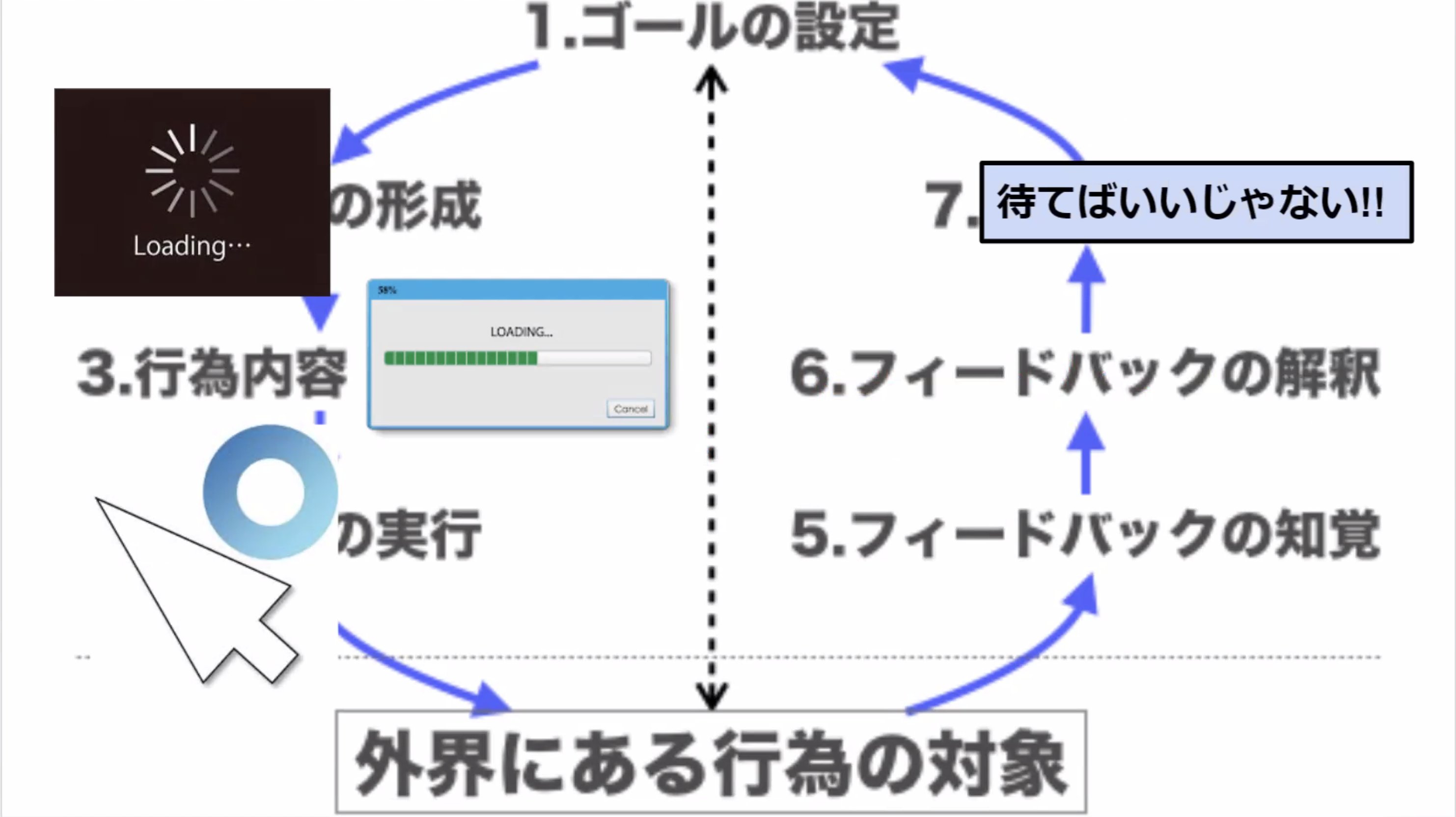 立命館コンピュータクラブ On Twitter Lt Normanのユーザ行為に関する７段階モデル Seven Stages Of Action というタイトルでltをしてもらいました 行動を段階に分けて考えることも大切ですね Https T Co Pglwhob4lx Twitter