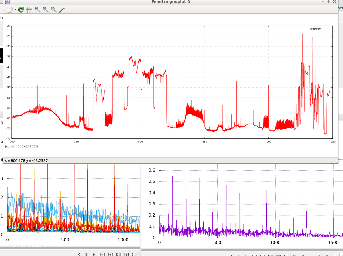 fonera_cork's tweet image. Plotting day, and colors 🖌️ ... the red one is 250 MHz span spectrum on #plutosdr  using sdr4space.lite and #gnuplot.  poke @sdr4space