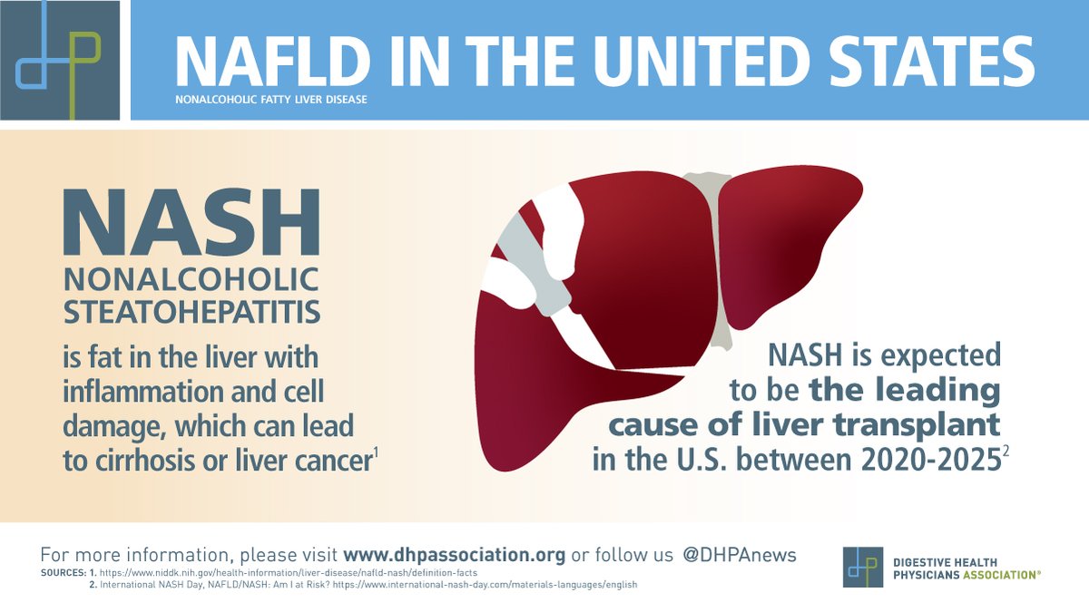 GIconsultantsNV's tweet photo. Today is #InternationalNASHDay – what is #NASH? “International NASH Day” is meant to raise awareness and urgency around fatty liver disease and its more advanced form, Non Alcoholic Steatohepatitis (NASH), which affects more than 115 million people around the world. 

@DHPAnews https://t.co/b5wOsR1Dbl