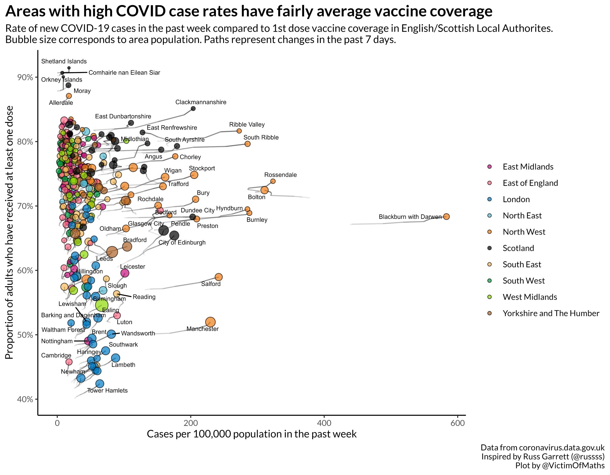 Colin Angus on Twitter "Looking at recent COVID case rates compared to vaccine coverage in