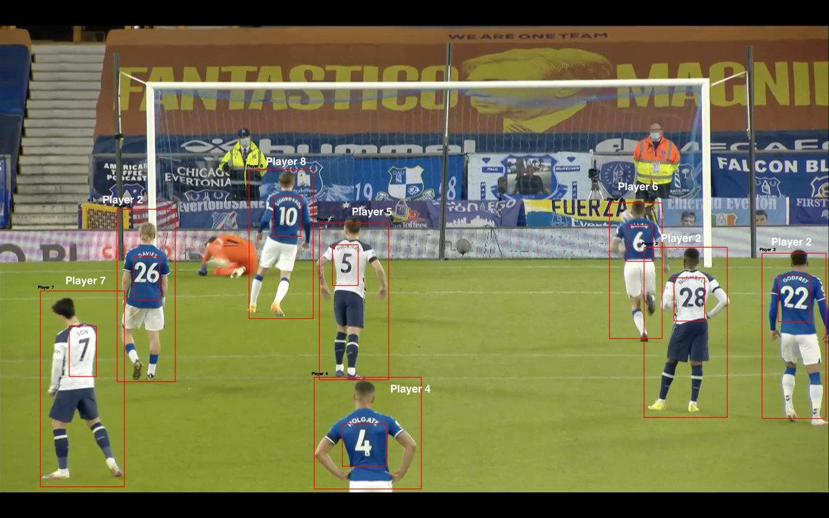 Detecting the number on players' shirts using VGG models with Transfer Learning #computervision #football