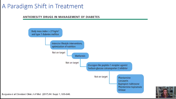 PsychoDietitian's tweet photo. Discussing a paradigm shift in medical management of obesity and using patient first language and consideration of helping patients achieve the best weight they can over time and putting patients first @ASMBS @ASMBSIH @ObesityAction #ASMBS2021 @DebbieH04067589 https://t.co/HoNjqtonur