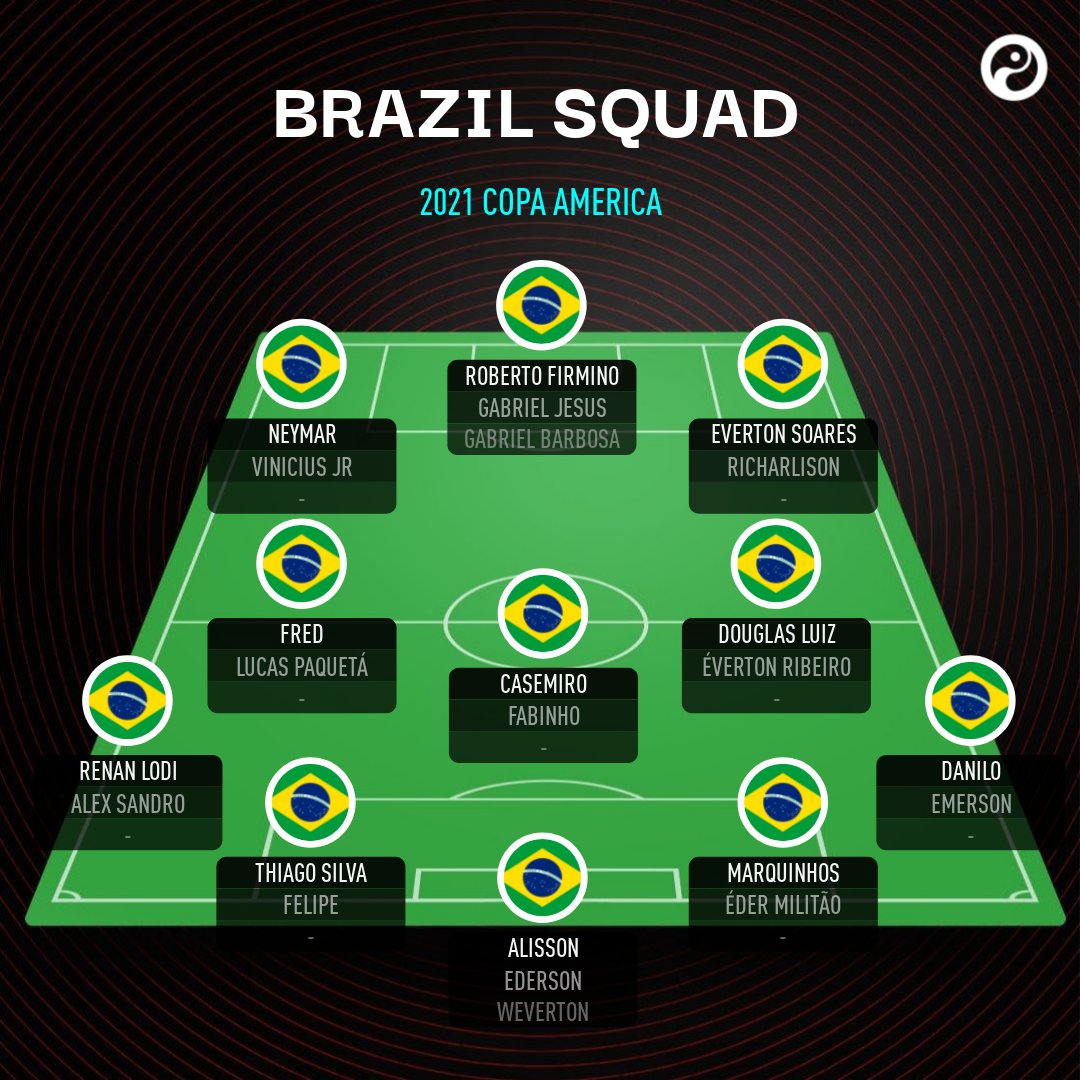 Brazil copa america 2021