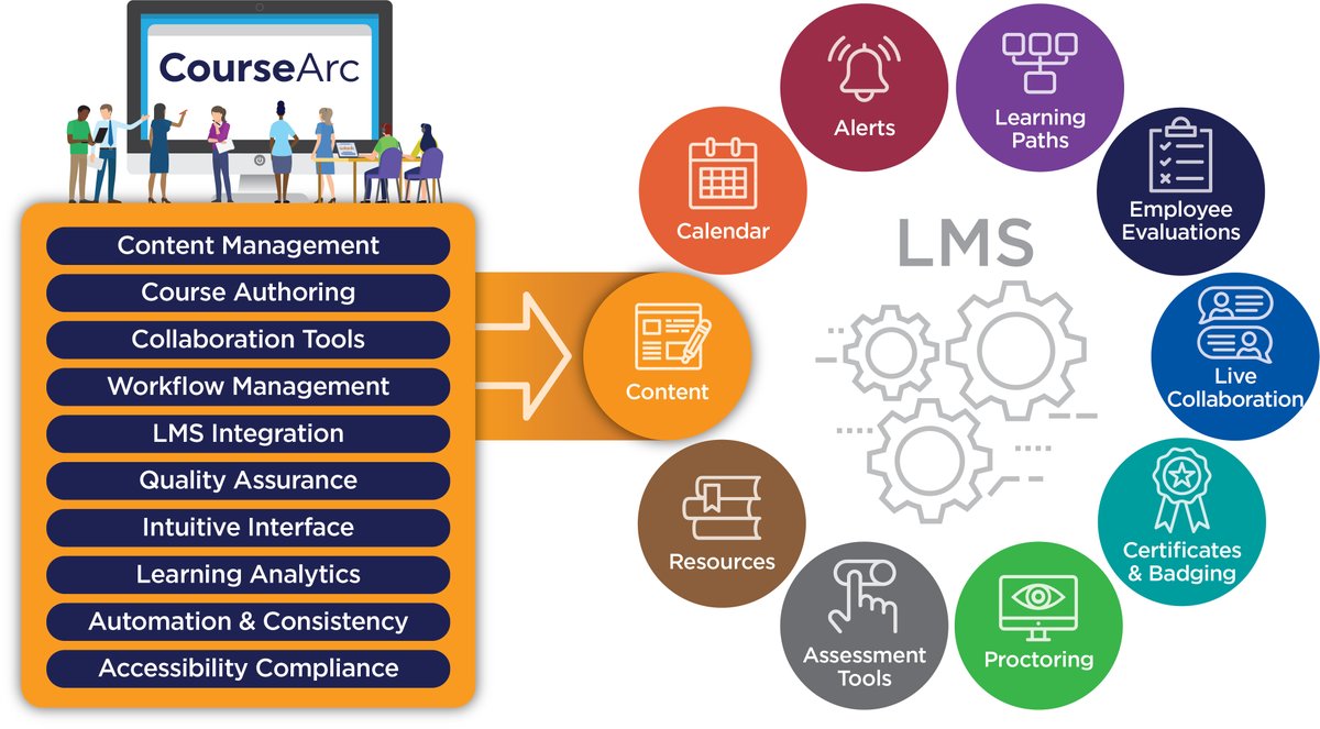 CourseArc tweet media