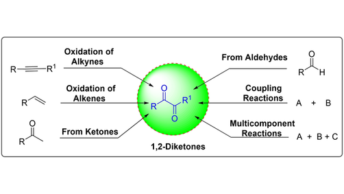 AsianJOrgChem's tweet photo. An overview on transition metal-catalyzed synthesis of 1,2-diketones. #CouplingReactions #MulticomponentReactions https://t.co/GOV5zSCzAs https://t.co/91mVfhWs7r