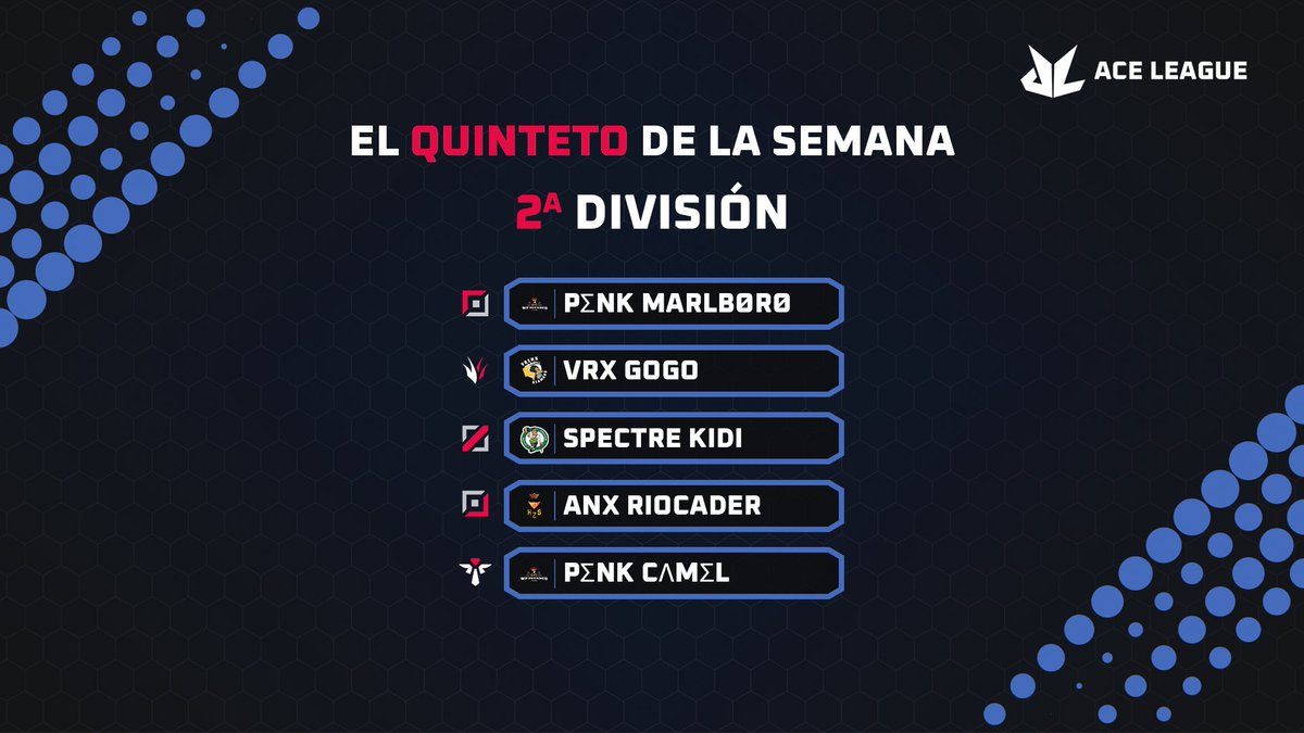 En Segunda, más variedad y mucho nivel.
Las miradas en <a href="/WpEstanco/">WPEstanco</a> que se lleva 2, en Top y Supp.
La Academy T. de <a href="/VrinxGaming/">VRINX Gaming</a> se lleva la jungla y un brillante Yasuo de @GijonCeltics la calle central.
Y cierra como siempre, @HorizontalesHZS que no fallan a su cita con el MVP 🔝