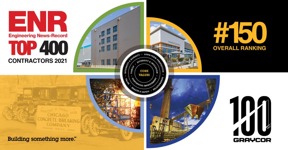 Graycor_Inc's tweet photo. Graycor has been ranked 150 overall by @ENRnews Top 400 Contractors for 2021! #ENR #TOP400 #ENRTOP400 #Graycor #Graycor100 #BuildingSomethingMore #WantedAHardJob https://t.co/B7NtDckeVG