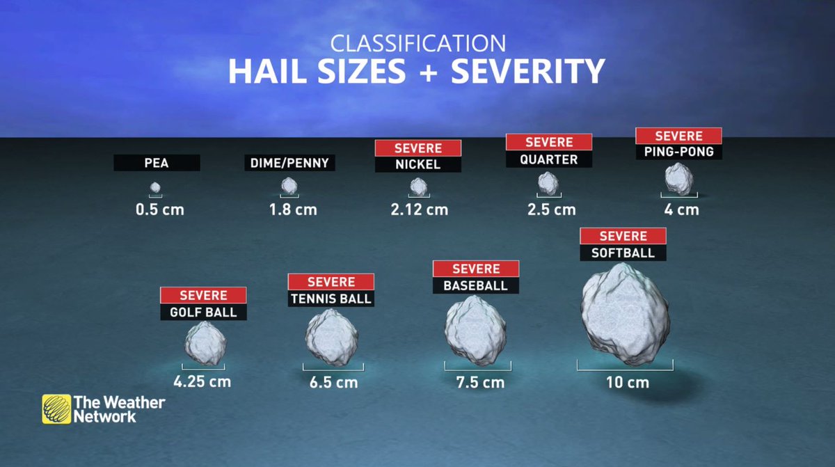 weathernetwork's tweet photo. A large swath of southern Saskatchewan and neighbouring Manitoba could see some very severe thunderstorms Thursday, with the chance for tornadoes.

Tennis ball, baseball, and softball size hail are possible with these storms. 👇 https://t.co/XReVUmEefr

#SKstorm #MBstorm https://t.co/Dshr0YNgGD