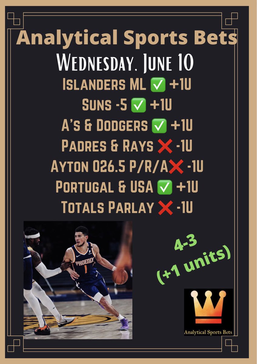 Analytical Sports Bets (@analyticalbets) on Twitter photo 