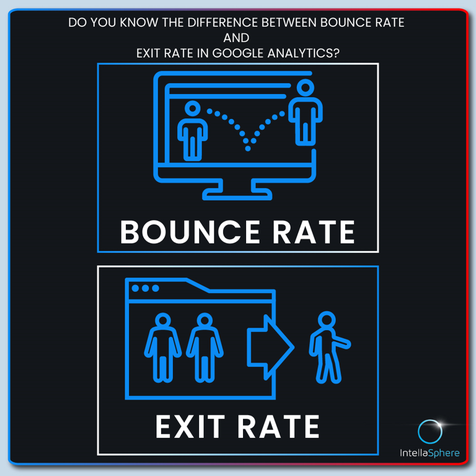 intellasphere's tweet photo. Bounce rate is determined by calculating the number of bounces over the total number of pageviews to a page,It is calculated for the first page . Exit rate is the percentage of visits that were the last in the session; it is not calculated for the first page.
#Intellasphere https://t.co/TwadTJJjNA