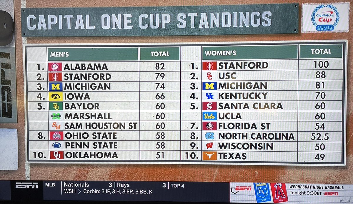ryancarty10's tweet photo. One of these things is not like the other. 💁🏼‍♂️ #EatEmUpKats @BearkatsFB https://t.co/8X0IDD5zIf