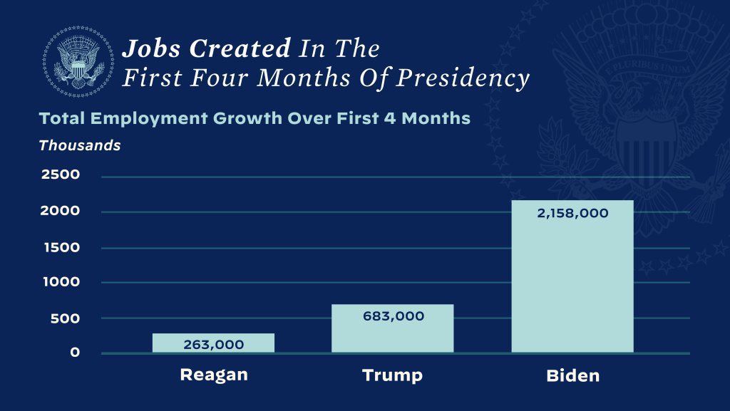 @TheJoshHarmon @Bartley1C @PNWPragmatist @suzydymna @realDonaldTrump @WSJ Not too bad apparently