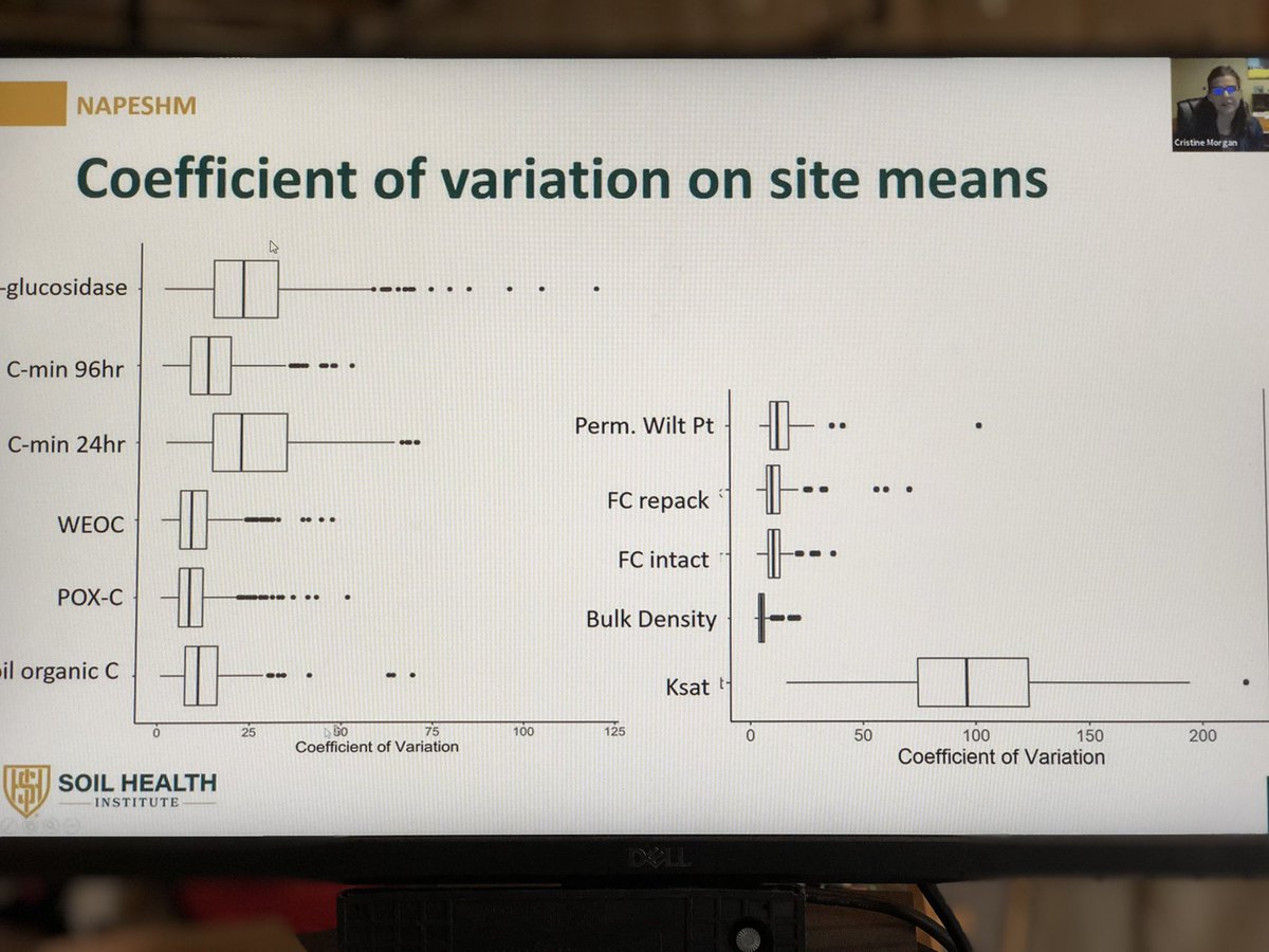Steve_Crittende's tweet photo. @soil_institute Cristine Morgan said that infiltration might be too variable, how can we better assess this important soil for function? @CSSS_Soils #csss2021 #GCAggie https://t.co/CCxZ49ChpJ