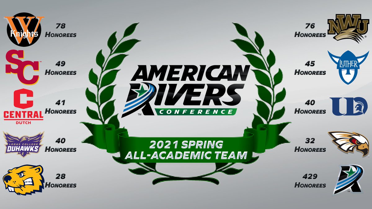 AmerRiversConf's tweet photo. .@AmerRiversConf Announces 2020-21 Spring All-Academic Team.

📰: https://t.co/DXamn8aLCD

#rollrivers https://t.co/xWRB9HNDnT