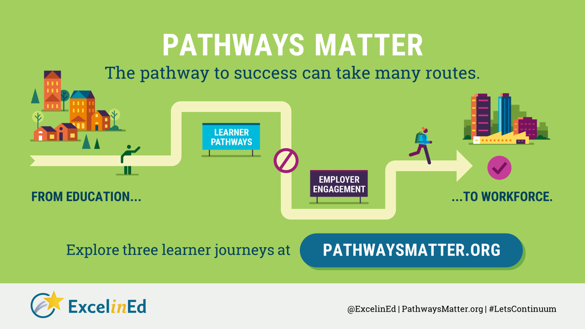 ExcelinEd's tweet photo. Learners should never reach a dead end in their pathway. See how policies effect individual learners of all ages at #PathwaysMatter. https://t.co/TJblh7v9Yn 
#LetsContinuum #EdInnovation https://t.co/2MVsCElyx1