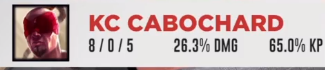 SkywaseTV's tweet photo. Bravo à @CabochardLoL qui est notre MVP sur ce #classicoLFL ! 👏👏
#KCORP #KCORPWIN https://t.co/kdc8a1pxb4