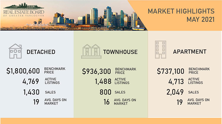 25Kitty's tweet photo. Market Highlights May 2021: https://t.co/HAH1i7M7lO