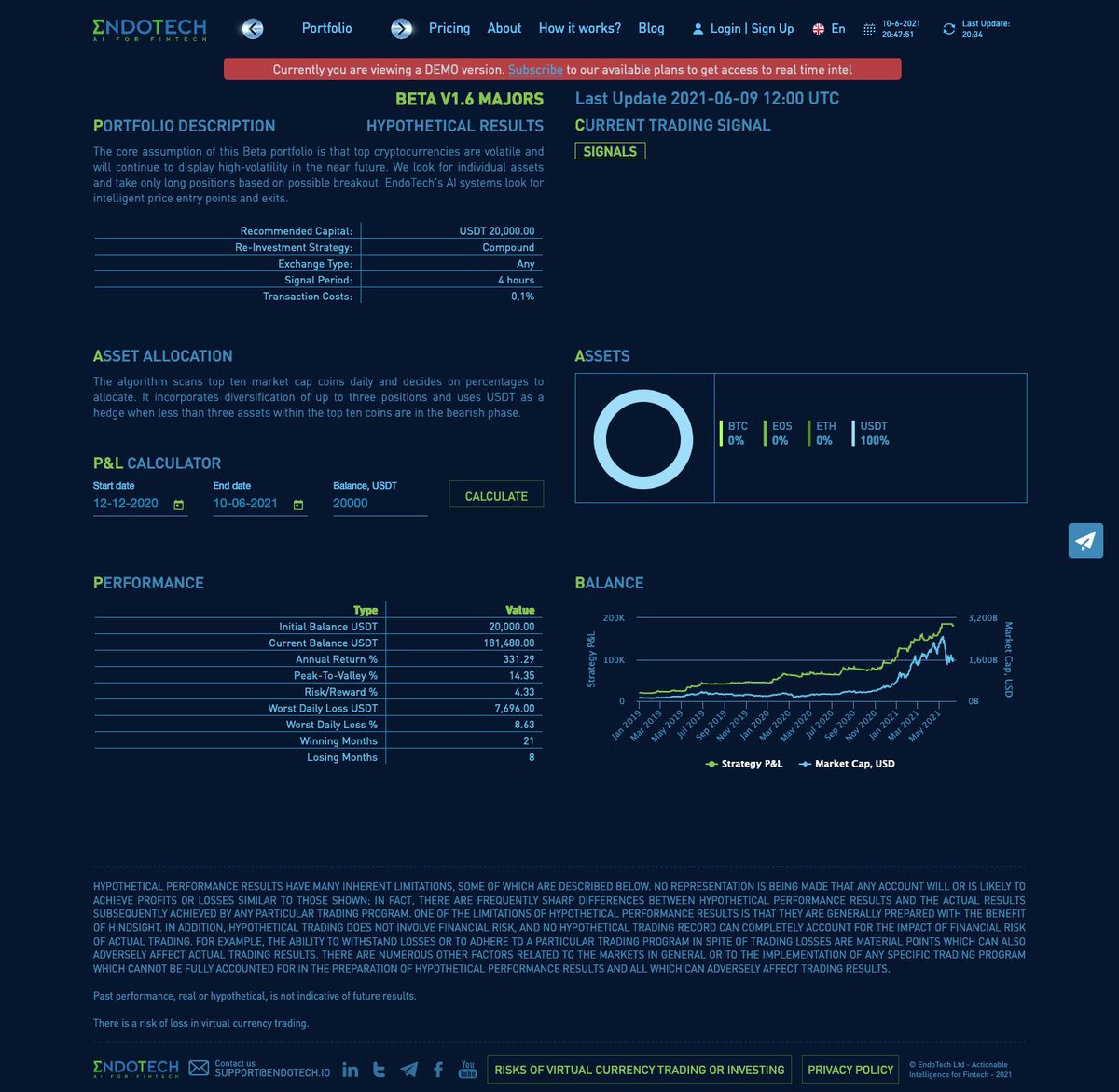 endotech_algo's tweet photo. BETA V1.6 MAJORS
Last Update 2021-06-09 12:00 UTC
PERFORMANCE
Initial Balance USDT 20,000.00
Current Balance USDT 181,480.00
Annual Return % 331.29
Winning Months 21
Losing Months 8
https://t.co/3gP1NhheCg
#ETBot #Portfolios #Alpha #Beta #Crypto #CoinSignals https://t.co/sHTisjMZdr
