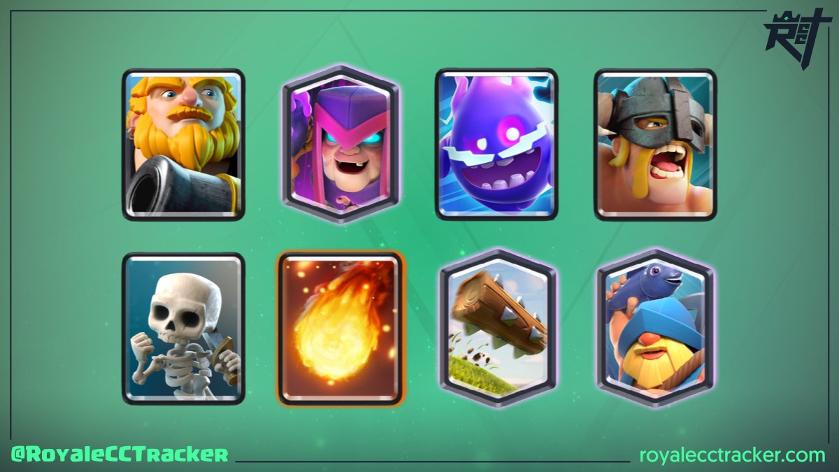 RoyaleCCTracker's tweet photo. .@themonod_yt (the monody_yt) ha ganado un desafío clásico el día jueves, 10 de junio de 2021 18:38 GMT y ahora tiene un total de 75 desafíos clásicos ganados #ClashRoyale

Mazo: https://t.co/2PGdmZaydG https://t.co/7nGTt4ISlT