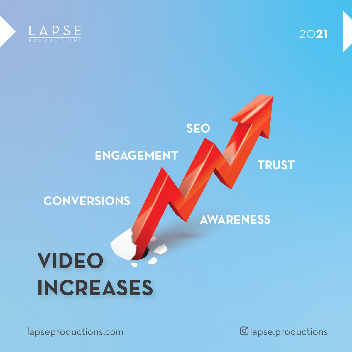 Did you know that video can help increase your brand’s low Conversions, Engagement, Awareness, Trust, and SEO? Wondering how? Send us a DM to learn more.

Want to learn more about the #VideoProduction industry? Check out our linktree in the bio for our blog
