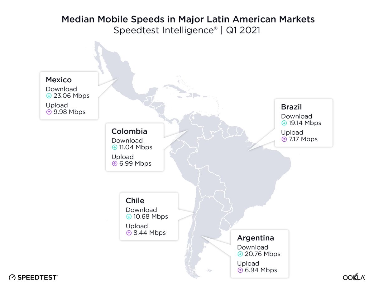 derivedfromdata's tweet photo. #Brazil’s #broadband speed up 69.2%!

Read the article: https://t.co/LHUzMrXdVy

#DataScience #DataAnalytics #AlternativeData #BigData #DataMining #Data #AI #ML #IoT #Coding #Programming #Python #CyberSecurity #SauPaulo #Brazilia $ORPH $GLTO $GME $VZ $T $SCR $CYTH $GRAY $FWP $AMC https://t.co/bCL1qkmUVk