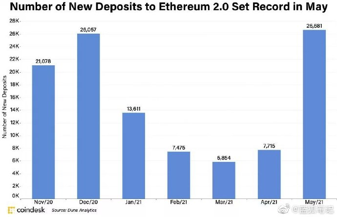 Wu Blockchain tweet media