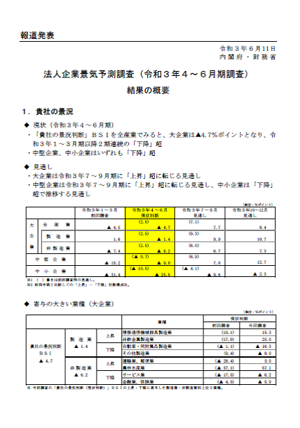 法人企業景気予測調査 Twitter Search Twitter