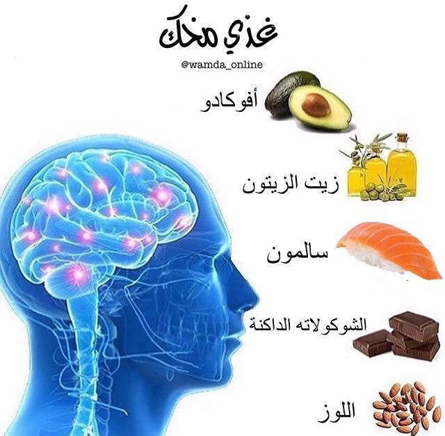 Wamda_online's tweet photo. اهتم بتناول مصادر الدهون الصحية يوميًا🥑🥜🍫
فهي تحتوي على دهون أوميجا3 الضرورية:
📌لتحسين الذاكرة ووظائف الدماغ
📌تحسين معدل الحرق والتخلص من دهون البطن
📌تقي من أمراض القلب والشرايين وتقلل مستوى الكوليسترول الضار بالدم
📌التحكم في الشهية

#ومضة_للتدريب #تحدي_90_يوم https://t.co/Fl6AItlZiZ