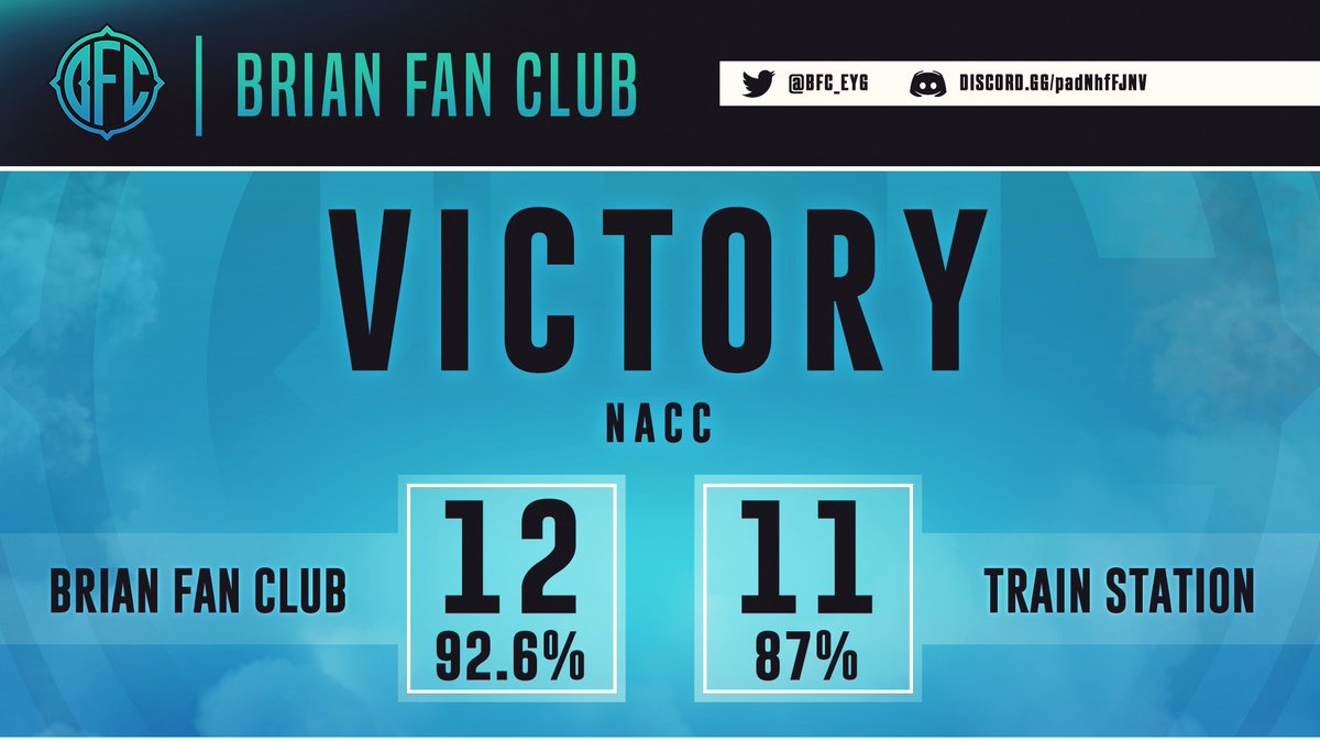 EvolveYourGame Esports tweet media