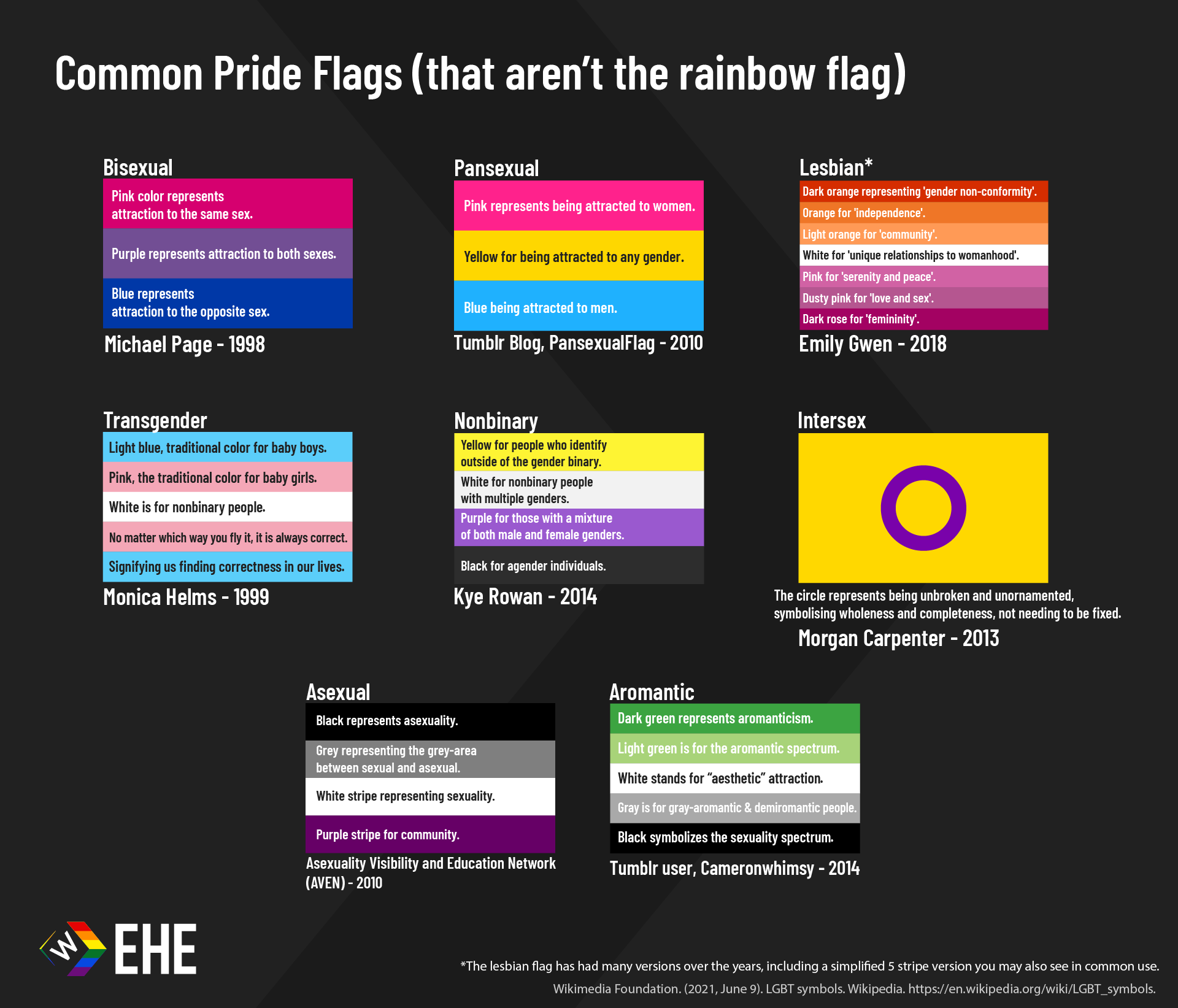 Elo Hell Esports We Re All Familiar With The Rainbow Flag As A Symbol For The Lgbt Community But There Are A Ton Of Flags That The Lgbt Community Uses Here S