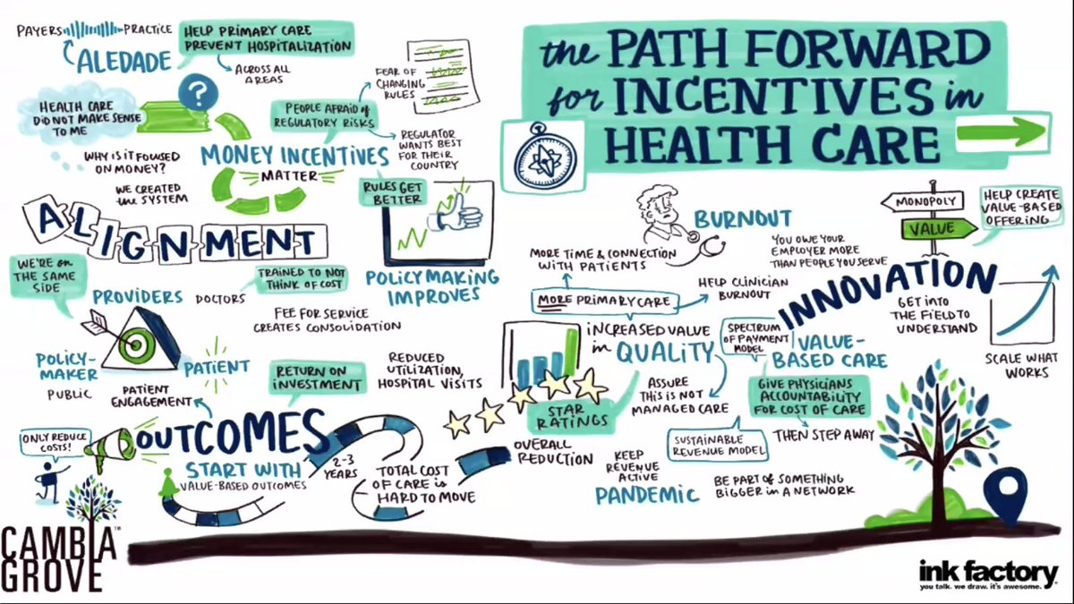 Fantastic conversation today with @Farzad_MD, founder and CEO of @aledade, during our fireside chat @CambiaGrove's Optimizing Incentives Summit, discussing the synergy needed in #healthcare to improve access and outcomes, counter clinician burnout and facilitate care management.