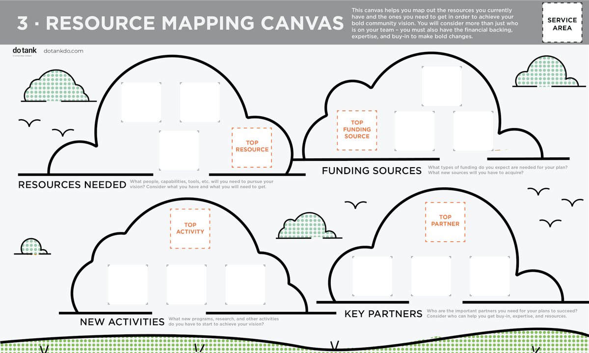 DoTankDo's tweet photo. Today’s #CHIweek community health canvas helps you organize and collect community health resources. The Resource Mapping Canvas will help you explain the tools and partners you need to achieve your goals. #communityhealth #CHIWeekRenew https://t.co/qCVV59zcFg https://t.co/cuNFOLpQJW